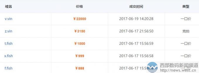 v.vin����λ�����Σ�������ַ����������廥���ɽ�