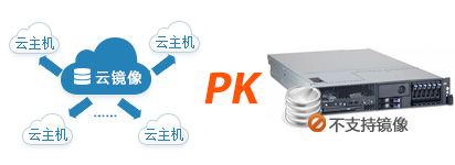 �Զ��徵�� PK