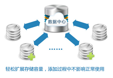 �洢������չ