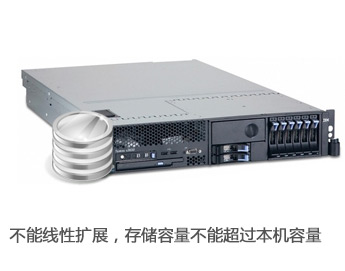 ���ӵ�̨����