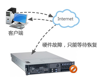 �޷���ܵ������